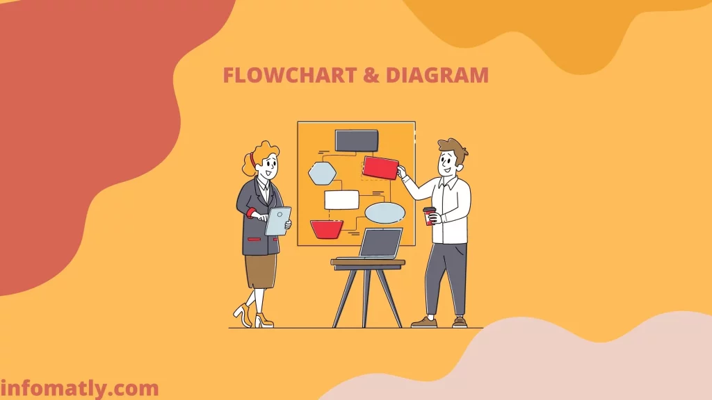 Utilize flowcharts and diagrams