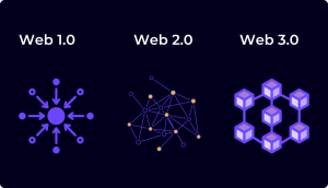 What is Web3?
